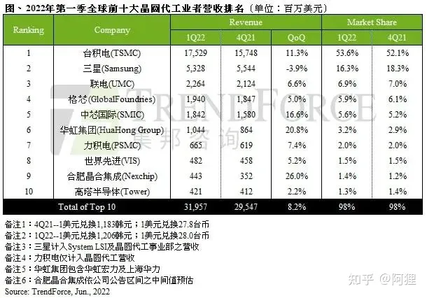 意大利硒产品排名前十位