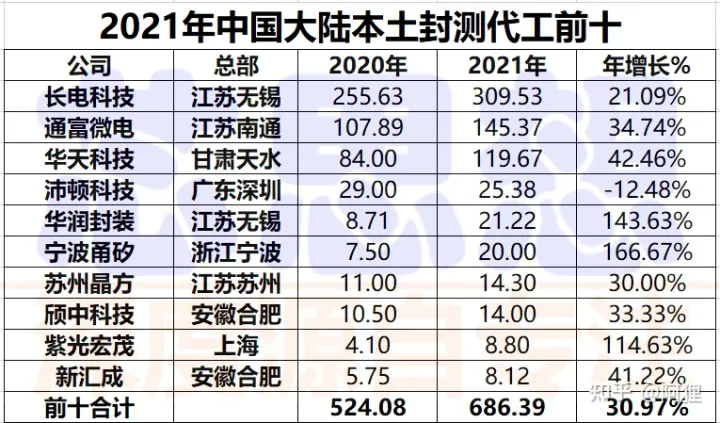 意大利硒产品排名前十位