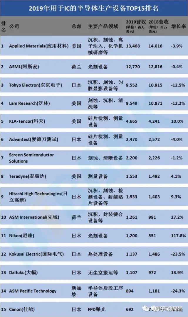 意大利硒产品排名前十位