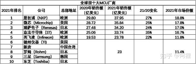 意大利硒产品排名前十位