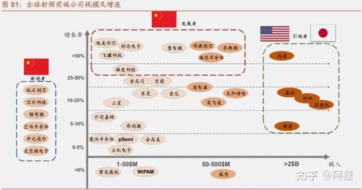 意大利硒产品排名前十位