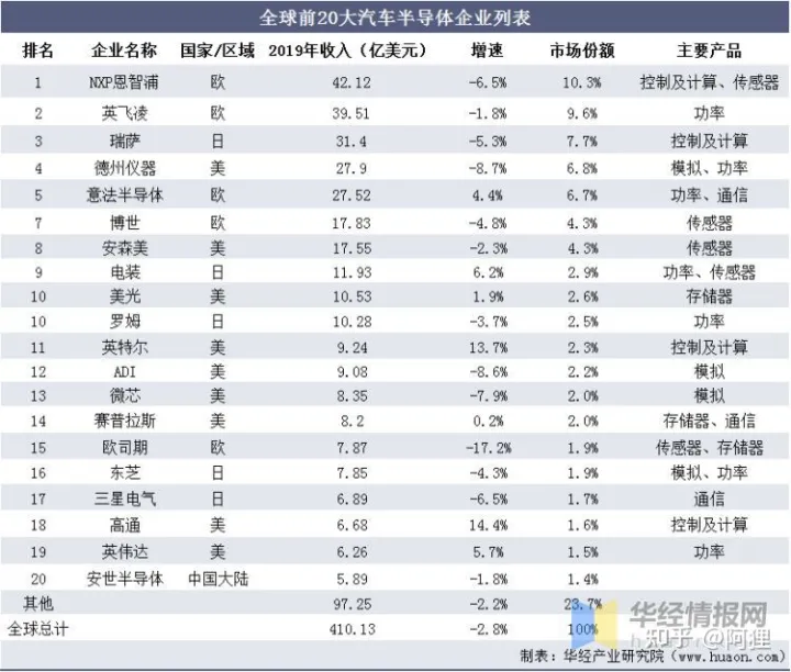 意大利硒产品排名前十位