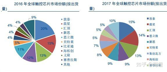 意大利硒产品排名前十位