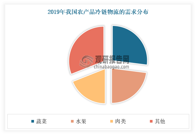 我国富硒农产品发展现状