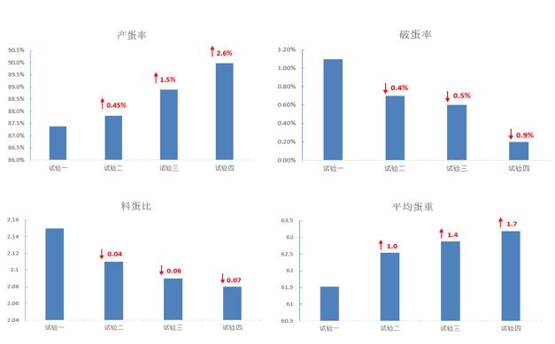 是谁发明了硒酵母菌产品