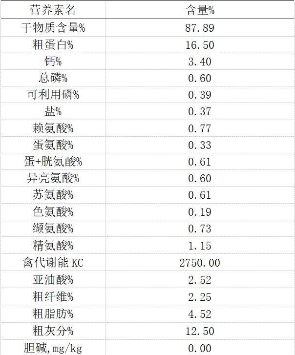 是谁发明了硒酵母菌产品