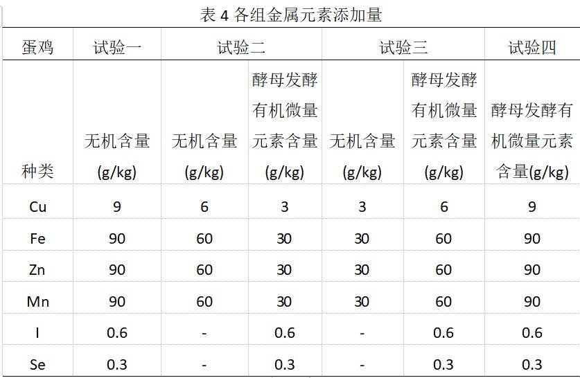 是谁发明了硒酵母菌产品