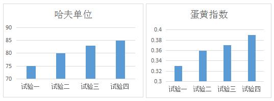 是谁发明了硒酵母菌产品