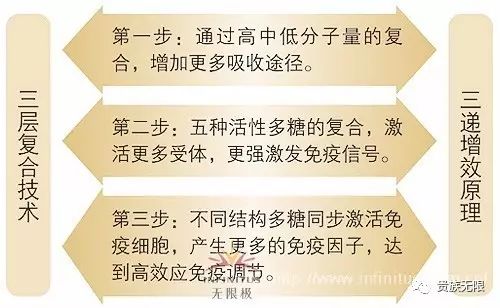 无限极产品中哪种含硒的