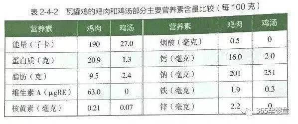 硒产品十岁的孩子能吃吗