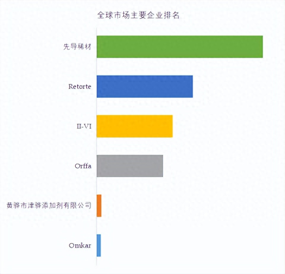 硒产品市场规模大吗百度