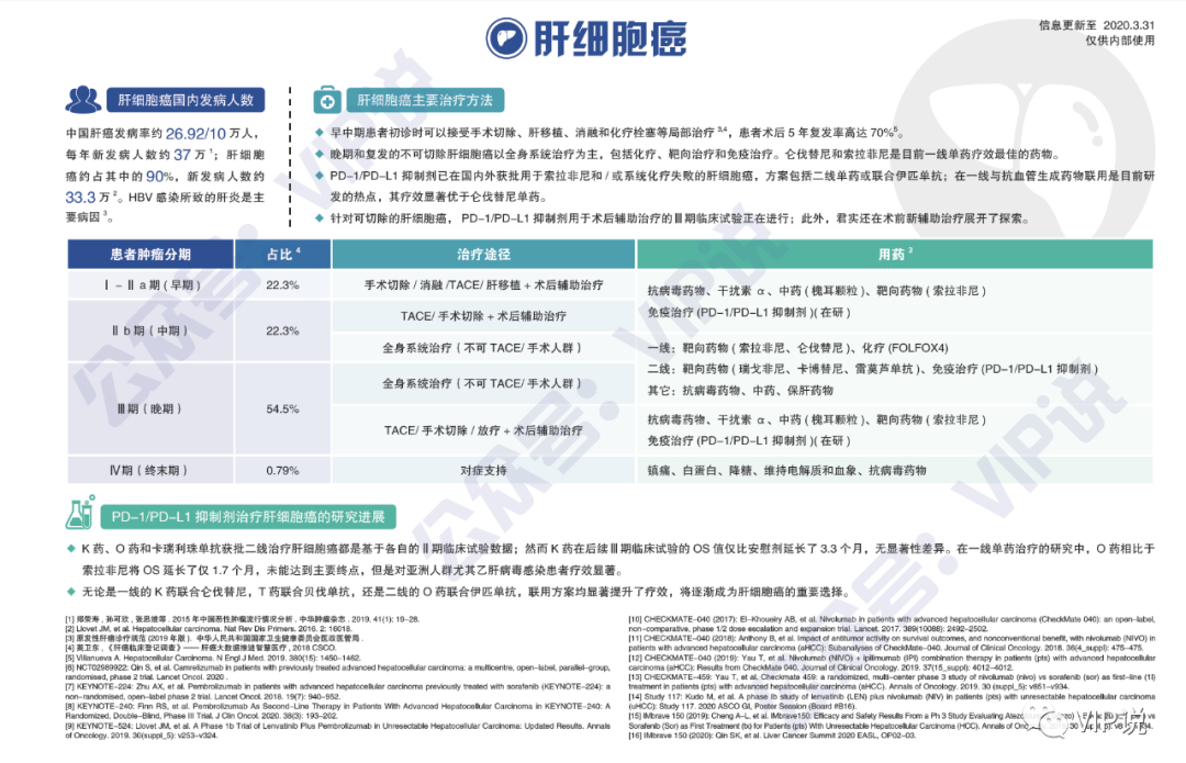 脂肪肝中度能吃硒维康吗