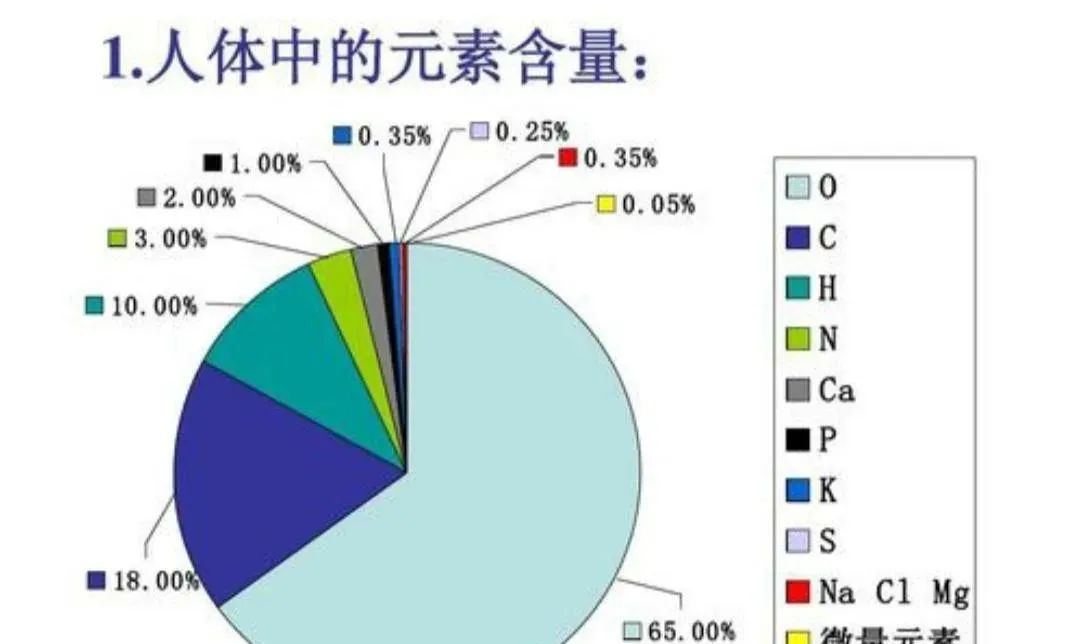 微量元素pb是什么意思