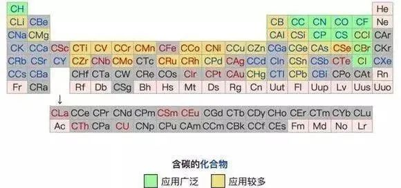 微量元素pb是什么意思