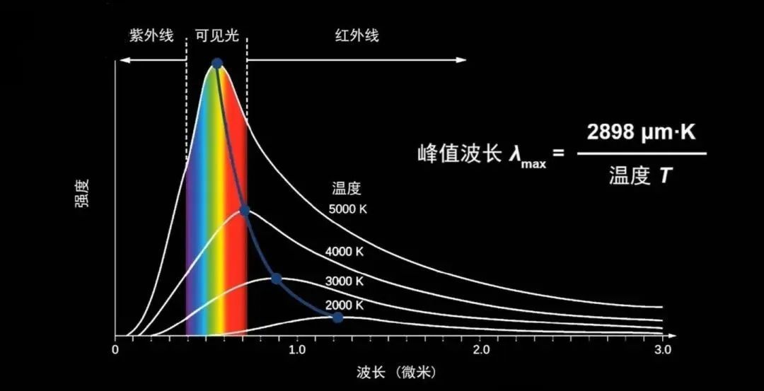 微量元素pb是什么意思