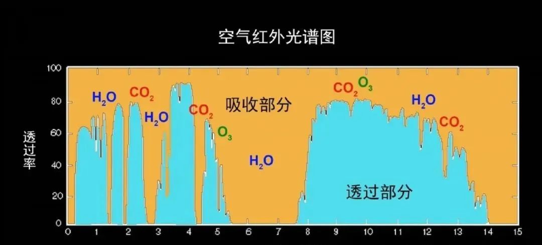 微量元素pb是什么意思