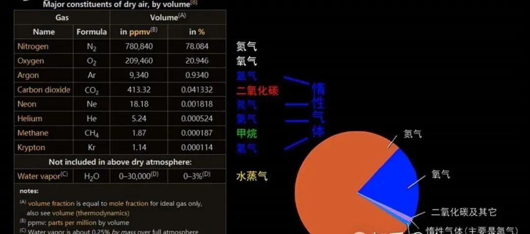 微量元素pb是什么意思