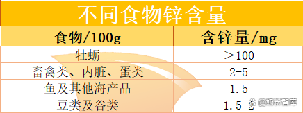 白瓶育锌宝锌硒宝咀嚼片