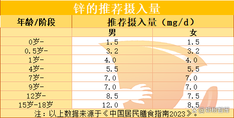 白瓶育锌宝锌硒宝咀嚼片