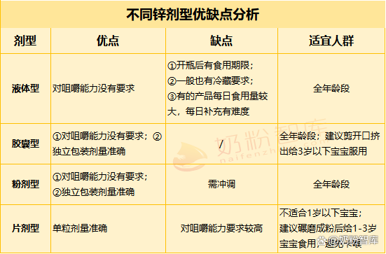 白瓶育锌宝锌硒宝咀嚼片