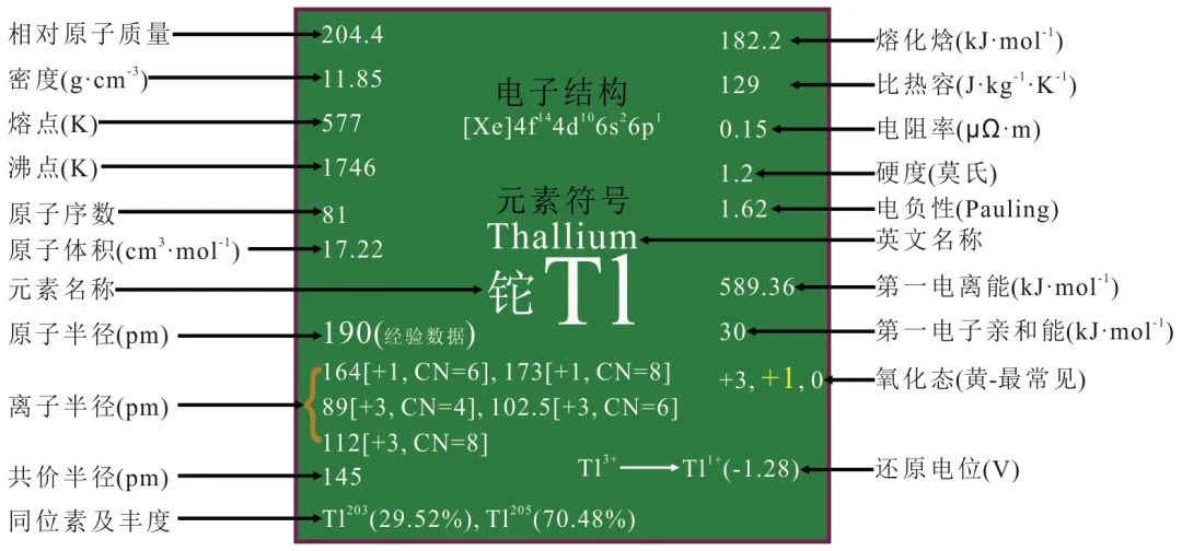 锌硒宝过量服用导致脱毛