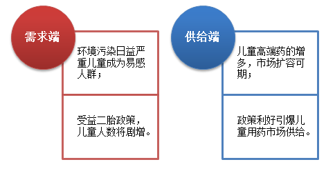 锌硒宝可以治疗多动症吗