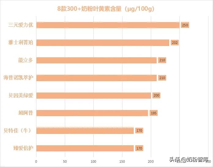 喜倍力锌硒宝是蛋白锌吗