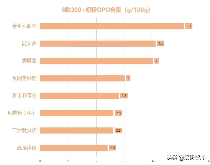 喜倍力锌硒宝是蛋白锌吗