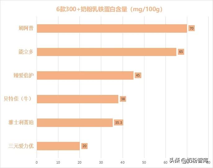 喜倍力锌硒宝是蛋白锌吗