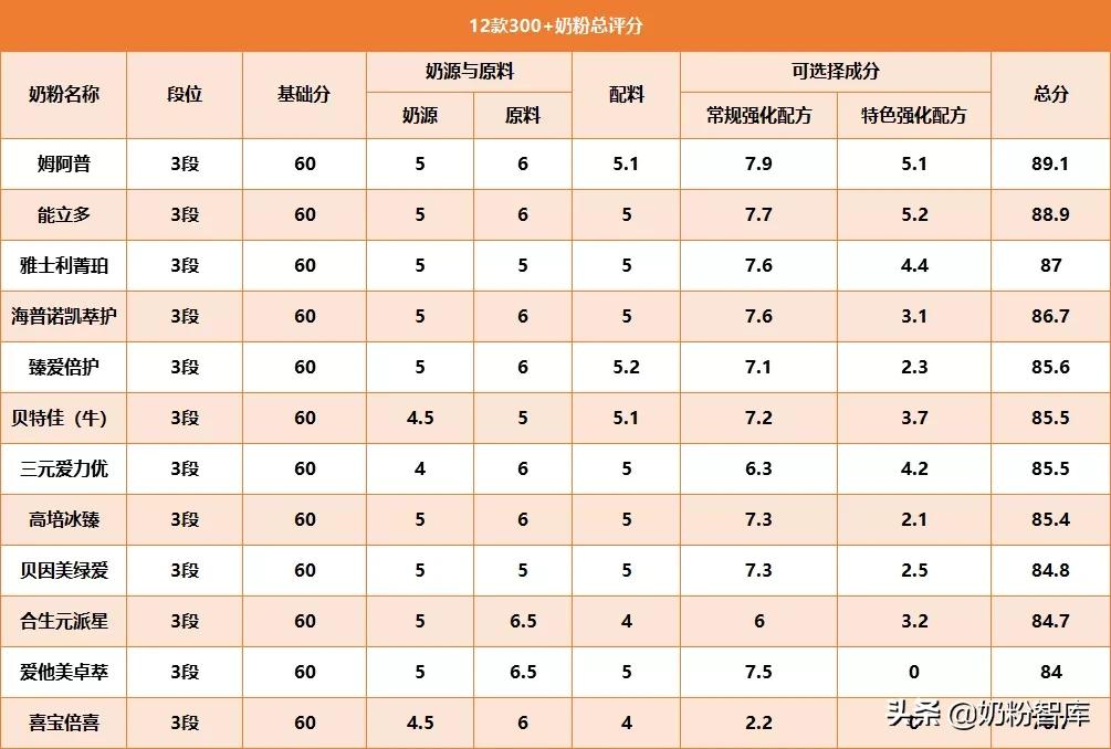 喜倍力锌硒宝是蛋白锌吗