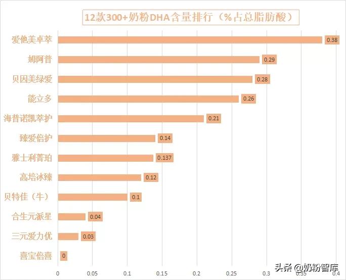 喜倍力锌硒宝是蛋白锌吗