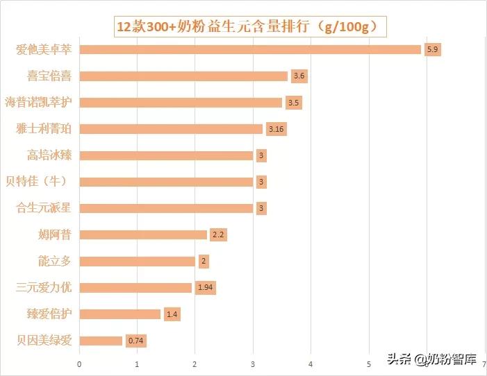 喜倍力锌硒宝是蛋白锌吗