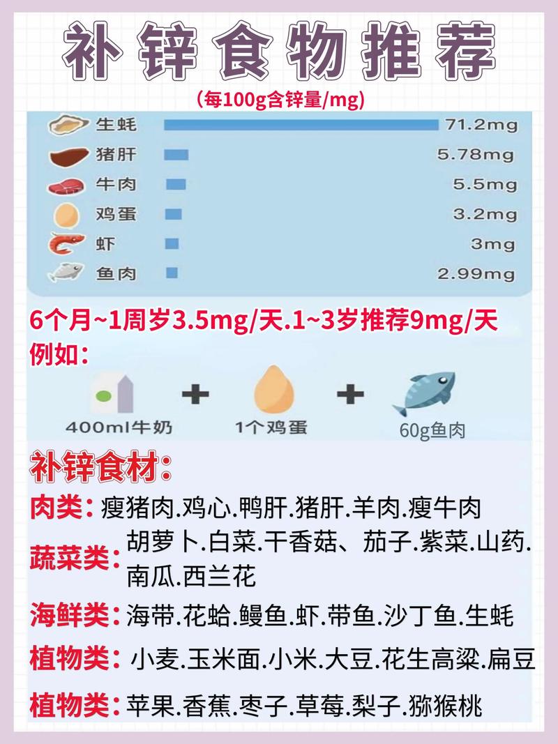 五岁宝宝吃锌硒宝好不好