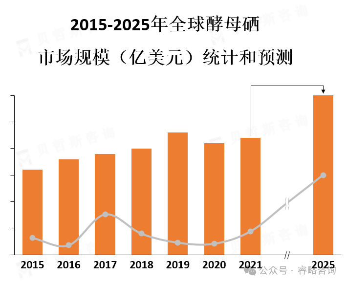 酵母硒