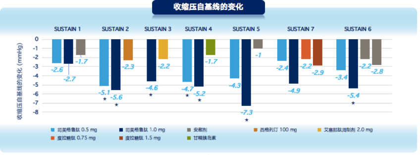 司美格鲁肽减肥效果好吗