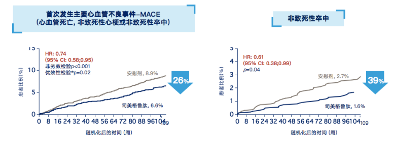 司美格鲁肽减肥效果好吗