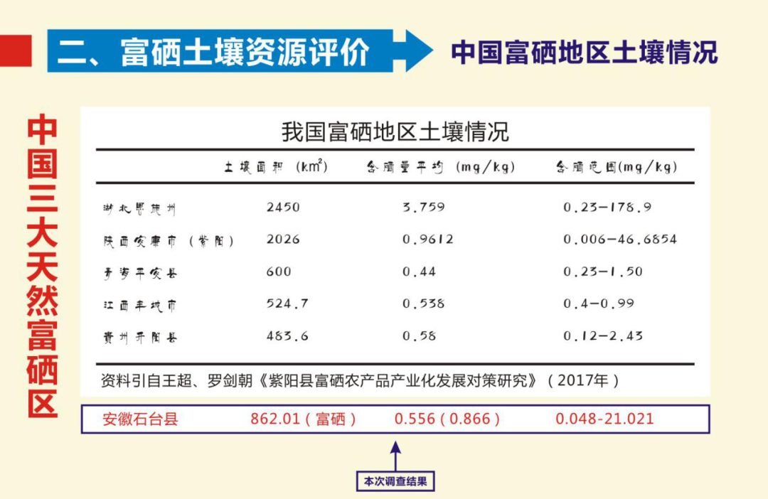 硒代蛋氨酸