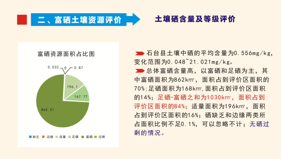 硒代蛋氨酸