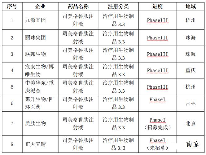 司美格鲁肽2022年价格