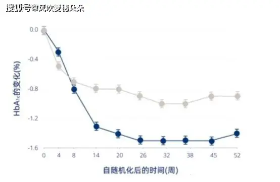 司美格鲁肽效果怎么样