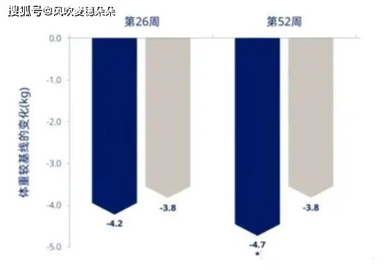 司美格鲁肽效果怎么样