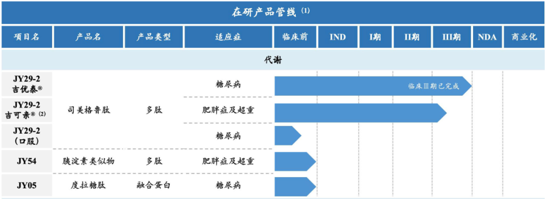 司美格鲁肽在哪里买最便宜