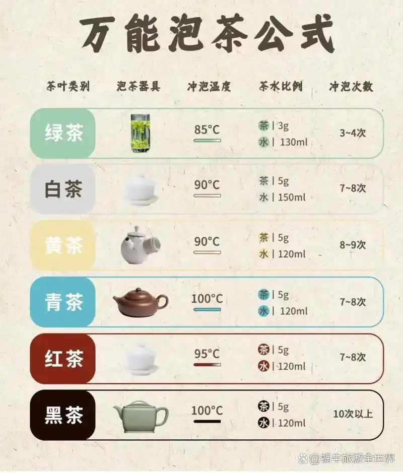 富硒茶的功效