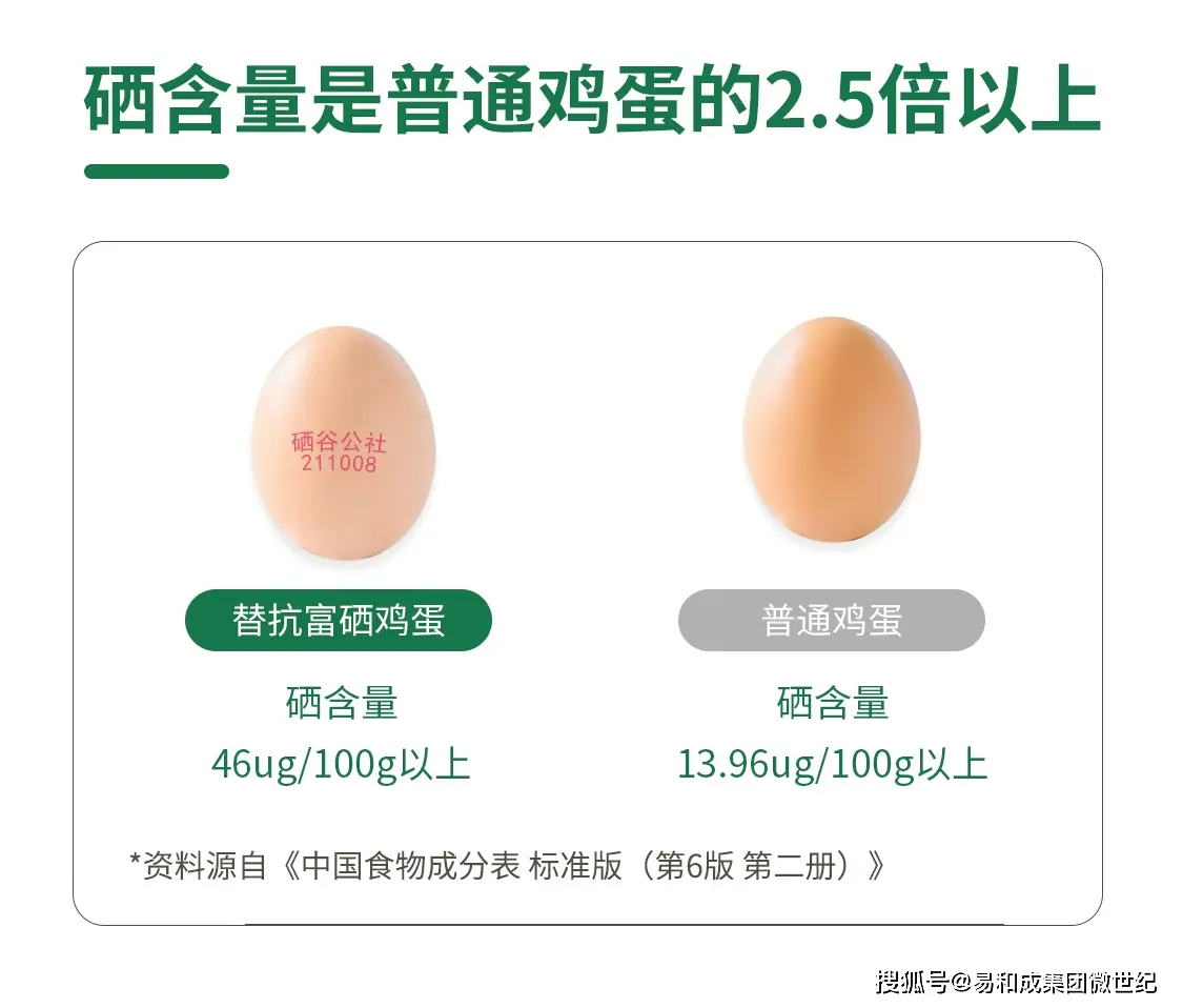 富硒鸡蛋和普通鸡蛋哪个贵